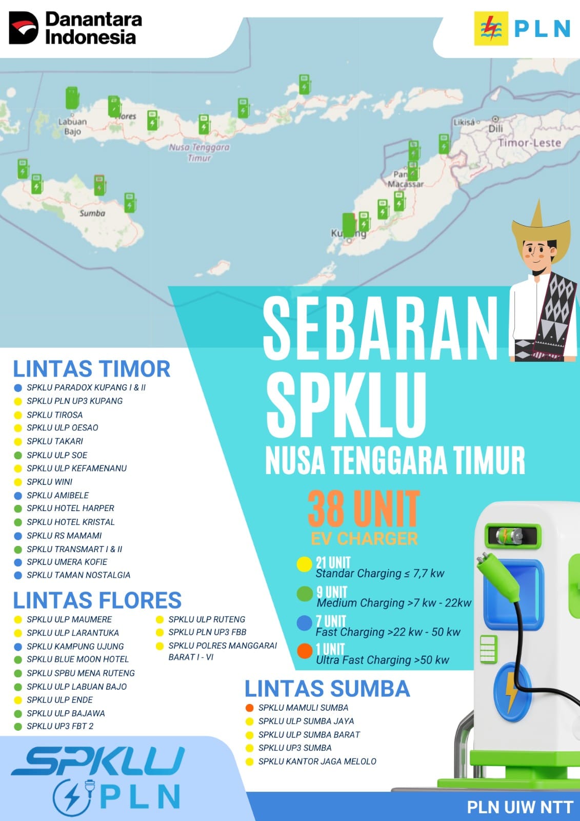 pln 1 Lokasi SPKLU yang telh dibangun PLN di NTT