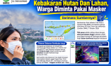 Dampak Kebakaran Hutan Kota Kupang Dikepung Asap